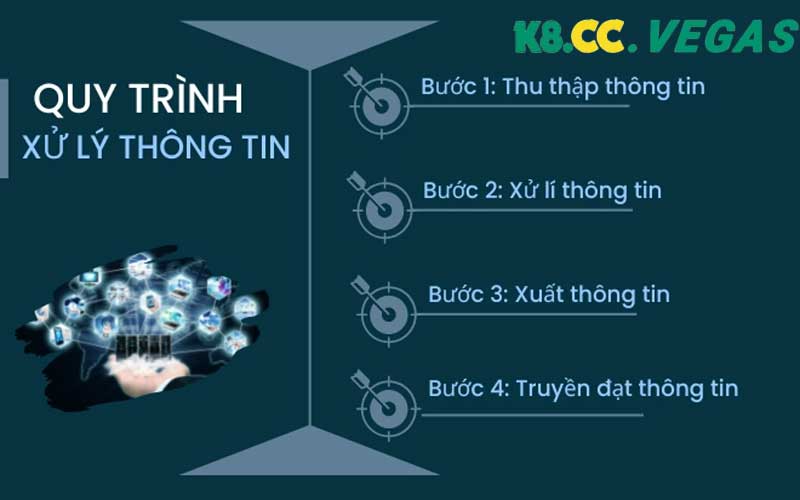 Quy trình xử lý thông tin người dùng